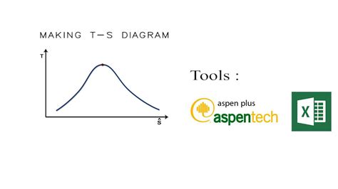 ts aspen|How to plot T.